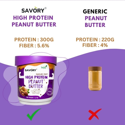 Savory Combo of Chocolate Crispy Peanut Butter (1.2kg x 2) | High in Protein | Packed with Whey Protein | Pack of 2