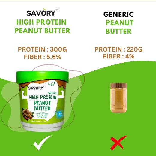 Savory Natural Unsweetened Peanut Butter (1.2kg) | No Sugar & Salt | Made with Finest Roasted Peanuts | High in Protein | Ready to Eat